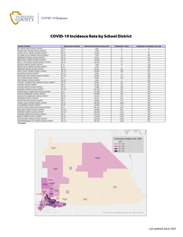 COVID-19 Incidence Rate by School District