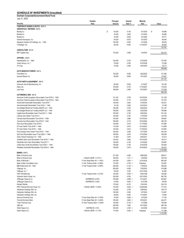 Schedule of Investments