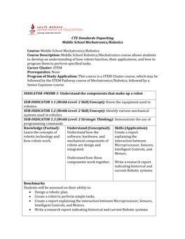 CTE Standards Unpacking Middle School Mechatronics/Robotics