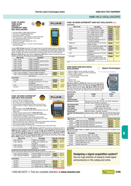 Hand Held Oscilloscopes