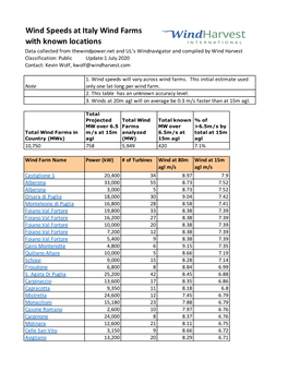 Italy Wind Farms with 15M Agl Wind Speeds