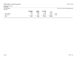 Election Summary Res (Ea2840)