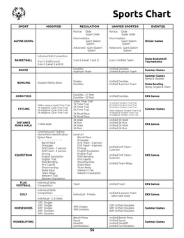 Sports Chart