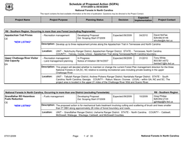 Schedule of Proposed Action (SOPA)