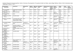 Alcohols: Physical & Chemical Properties, Guide to Chemicals, Encyclopaedia of Occupational Health and Safety, Jeanne Mager Stellman, Editor-In-Chief