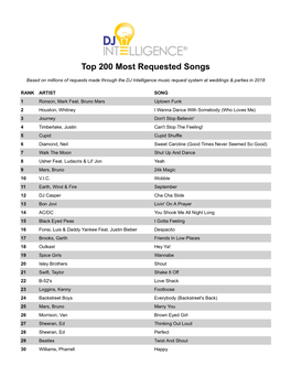 Most Requested Songs of 2018