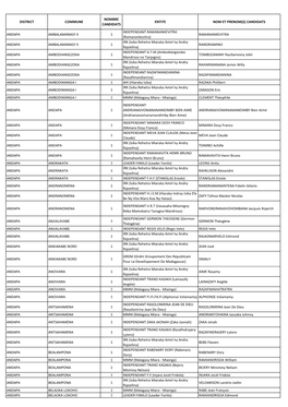 DISTRICT COMMUNE NOMBRE CANDIDATS ENTITE NOM ET PRENOM(S) CANDIDATS ANDAPA AMBALAMANASY II 1 INDEPENDANT RAMANANKEVITRA (Ramanan