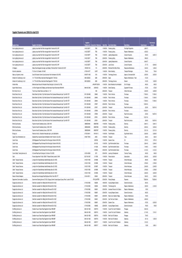 Supplier Payments Over £500.00 for April 2016