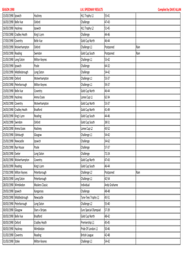 SEASON 1990 UK SPEEDWAY RESULTS Compiled by DAVE ALLAN