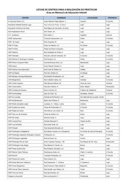 LISTAXE DE CENTROS PARA a REALIZACIÓN DO PRÁCTICUM Grao En Mestre/A De Educación Infantil