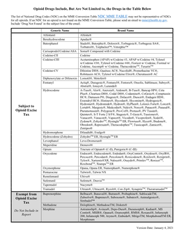 Opioid Drug Listing