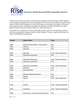 Electronic Health Record (EHR) Compatible Systems
