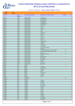 Piano Ispezione Mensile Degli Impianti a Consuntivo Rete Di Distribuzione