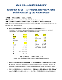 Shark Fin Soup – How It Impacts Your Health and the Health of the Environment