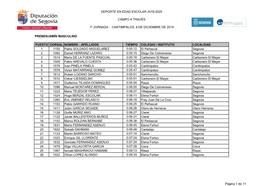 Cantimpalos, 8 De Diciembre De 2019 Puesto Dorsal Nombre