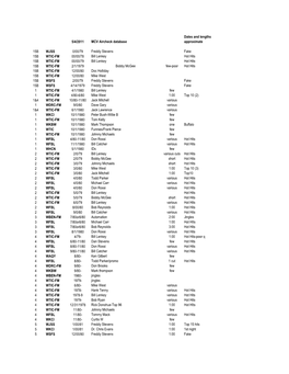 Dates and Lengths 5/4/2011 MCV Aircheck Database Approximate