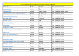 Norfolk Norwich Other Independent School Norfolk Cromer Other