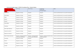 Community Rugby League | COVID-19 Lockdown Plan