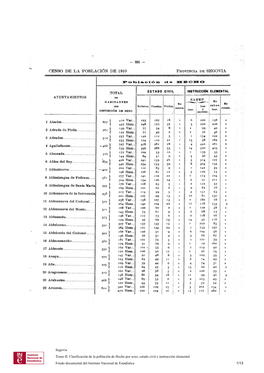 325, — Censo De La Población De 1910 . Provincia De Segovia