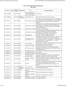 TSCA New Chemicals Notices Received May, 2020