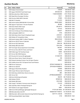 Auction Results Monterey