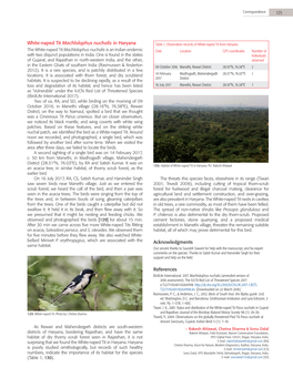 White-Naped Tit Machlolophus Nuchalis in Haryana Table 1