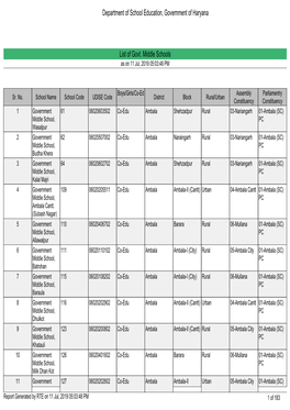 Department of School Education, Government of Haryana List of Govt. Middle Schools