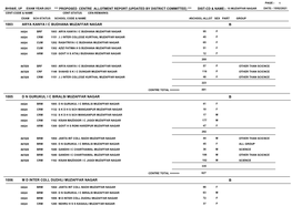 1003 Arya Kanya I C Budhana Muzaffar Nagar B 1005 D N