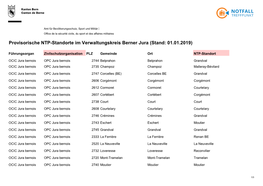 Provisorische NTP-Standorte Im Verwaltungskreis Berner Jura (Stand: 01.01.2019)