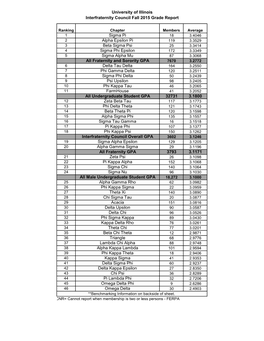 University of Illinois Interfraternity Council Fall 2015 Grade Report