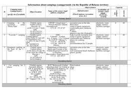 Campgrounds ) in the Republic of Belarus Territory Object Feature Capacity