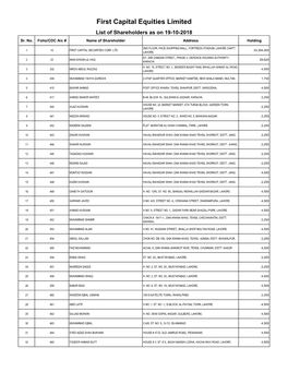 First Capital Equities Limited List of Shareholders As on 19-10-2018 Sr