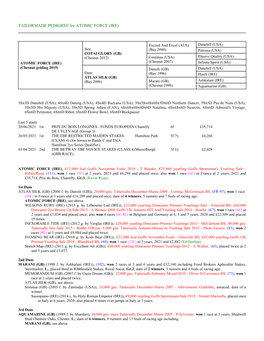 TAILORMADE PEDIGREE for ATOMIC FORCE (IRE)