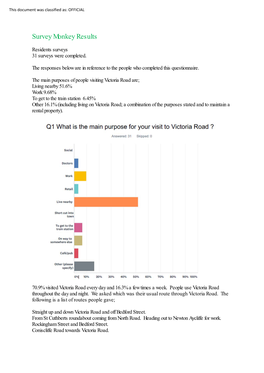 Survey Monkey Results Anonymised