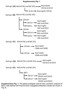 Immunohorizon 2100067 Suppl