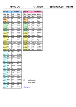 SWISS OPEN 2001 Raymond V