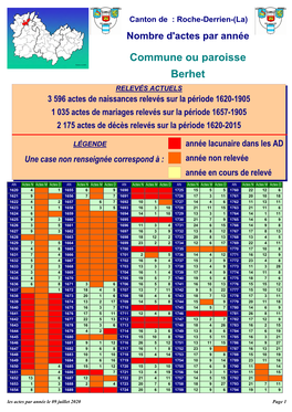 Commune Ou Paroisse Berhet