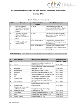 BIS Approved Manufacturers for Solar Modules (Crystalline & Thin Films)* Country