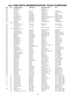 ALL-TIME BOYS DIVISIONAL SWIMMING/DIVING RECORDS DIVISION 1 Event Name School Mark Year 200-Yd