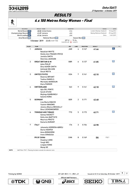 RESULTS 4 X 100 Metres Relay Women - Final