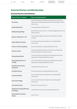 External Charters and Memberships External Charters and Initiatives