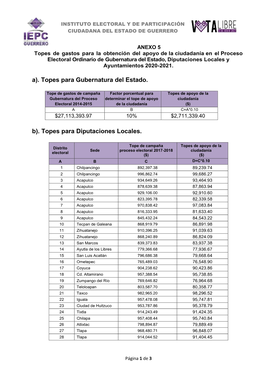 A). Topes Para Gubernatura Del Estado. B). Topes Para Diputaciones Locales