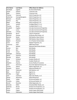 Adonij ACA First Name Last Name Office Name for Address Randolph Legette #1 Diversified Realty James Clayton 1 Percent List