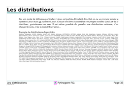 Linux Utilisation-Distributions-Linux