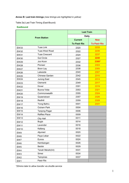 Annex B: Last Train Timings (New Timings Are Highlighted in Yellow)