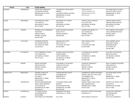 State City Food Banks