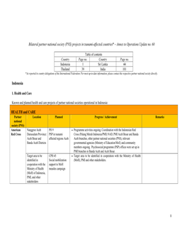 Bilateral Partner National Society (PNS) Projects in Tsunami-Affected Countries* – Annex to Operations Update No