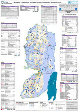 Mobile Health Clinics in West Bank, September 2019