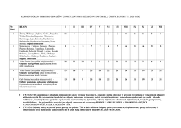 Harmonogram Odbioru Odpadów Komunalnych I Segregowanych Dla Gminy Zatory Na 2020 Rok