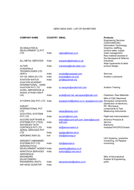 Aero India Exhibitors List 2009